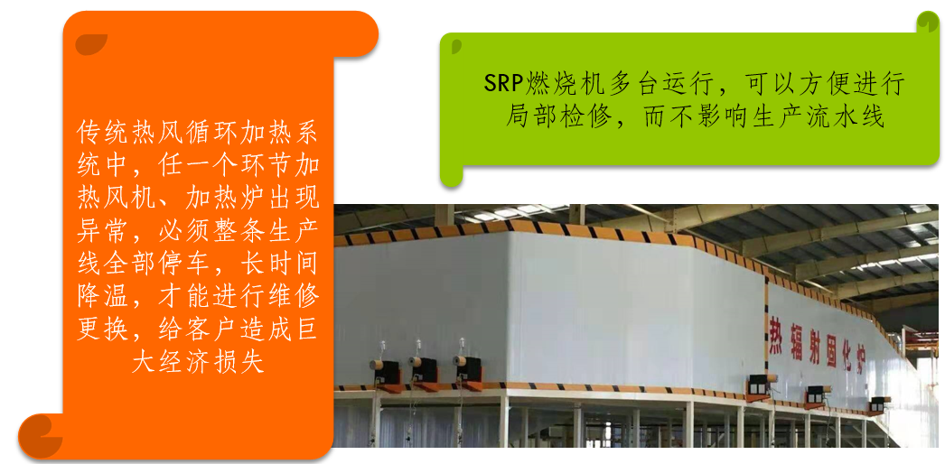紅外線輻射燃燒機(jī)可以保證整個流水線穩(wěn)定運(yùn)行 紅外線輻射燃燒機(jī)可以保證整個流水線穩(wěn)定運(yùn)行